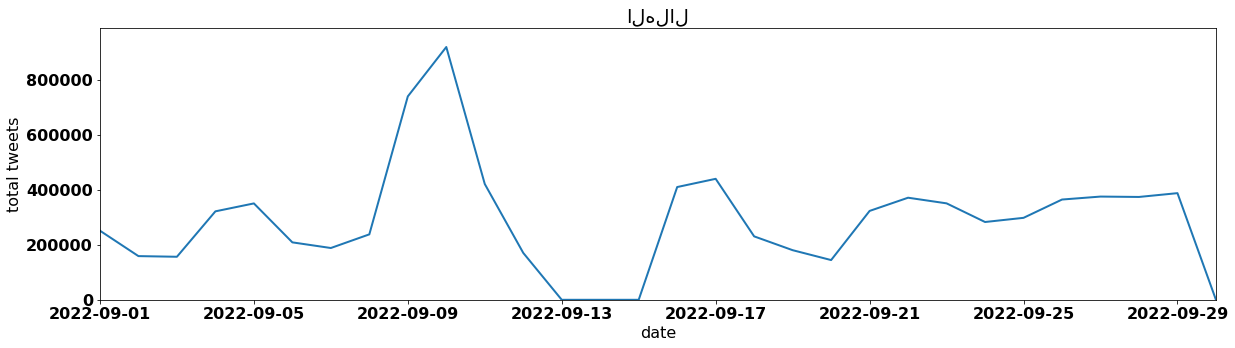 الهلال tweets per day september 2022